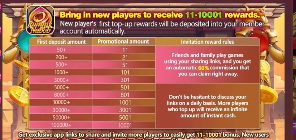 Invitation reward chart of rummy nabob app