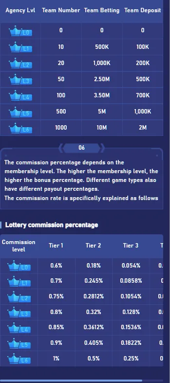 tirangagames referral bonus chart