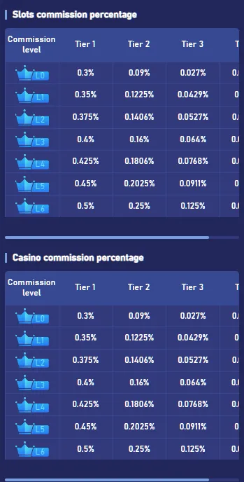 tirangagames referral bonus chart