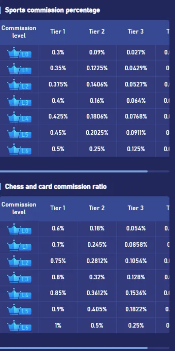 tirangagames referral bonus chart